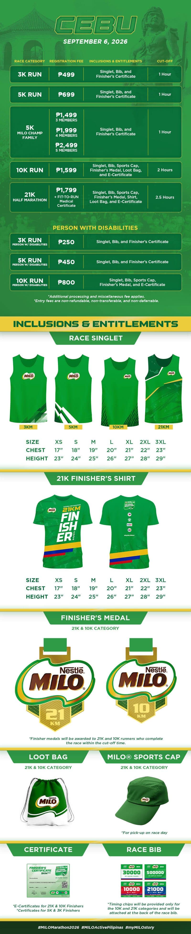 2026 National MILO® Marathon - CEBU race event poster image