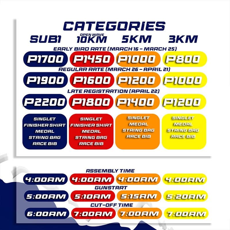 Sub1 Bay Freeport Zone race event poster image