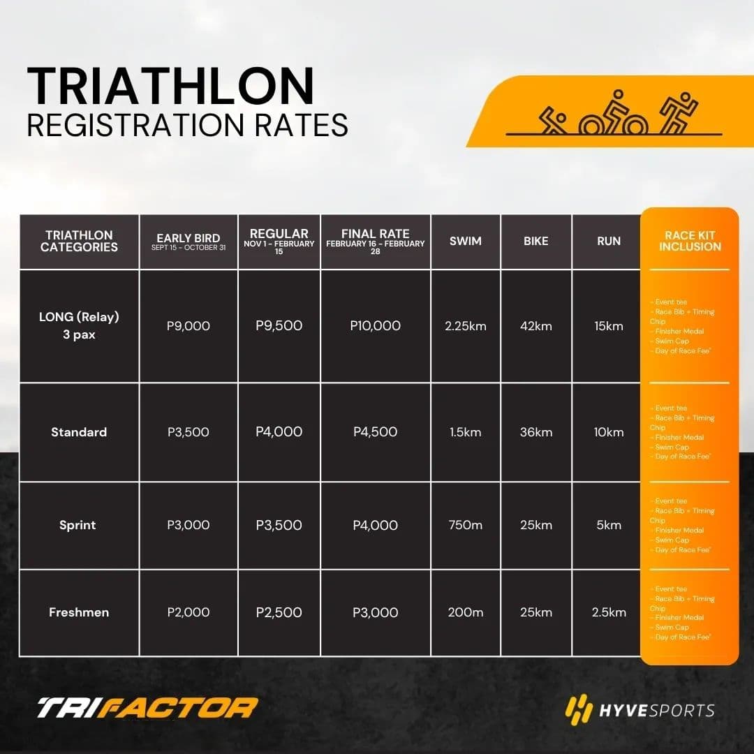 Trifactor - Philippines race event poster image