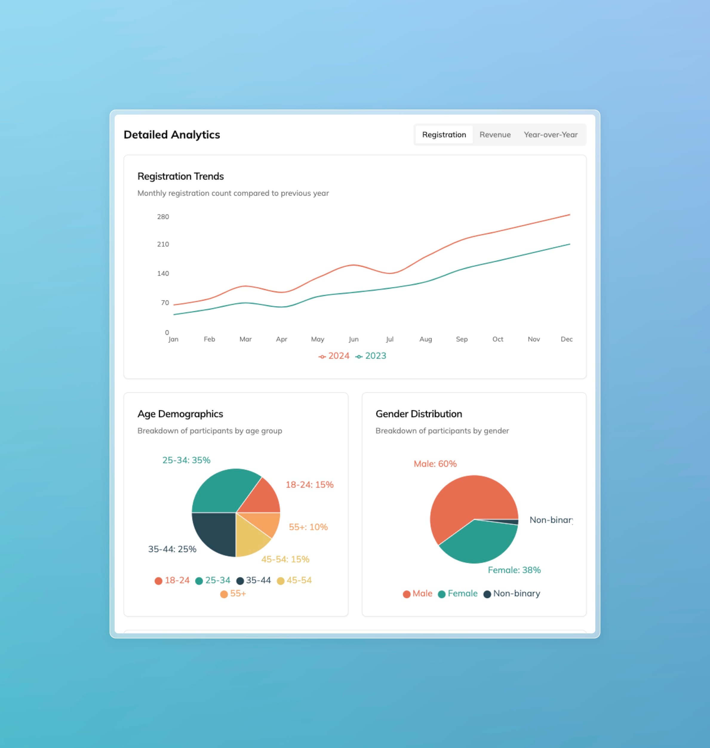 Analytics dashboard