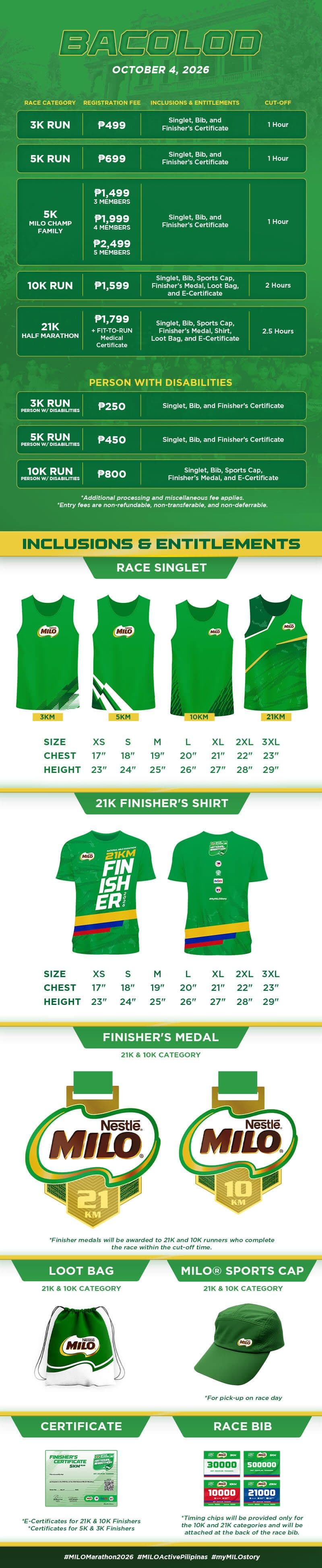 2026 National MILO® Marathon - BACOLOD race event poster image