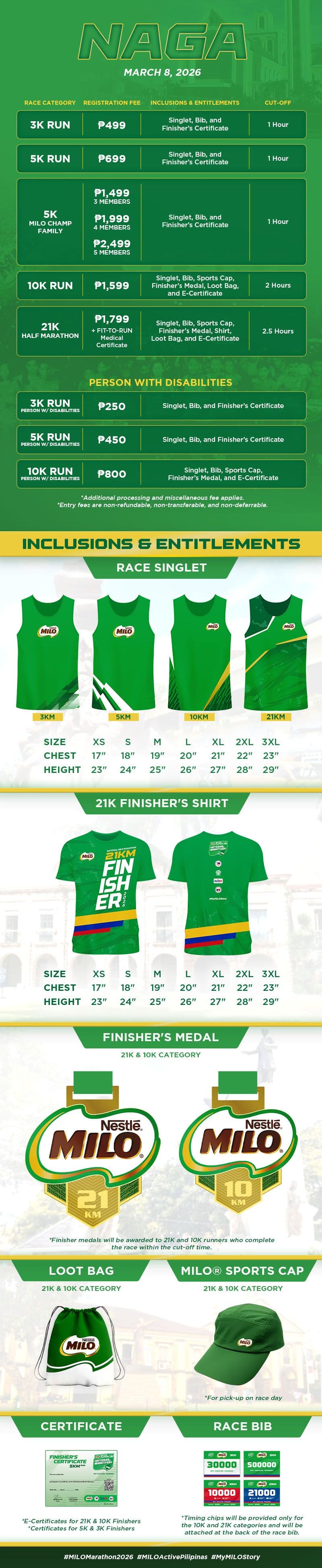 2026 National MILO® Marathon - Naga City race event poster image