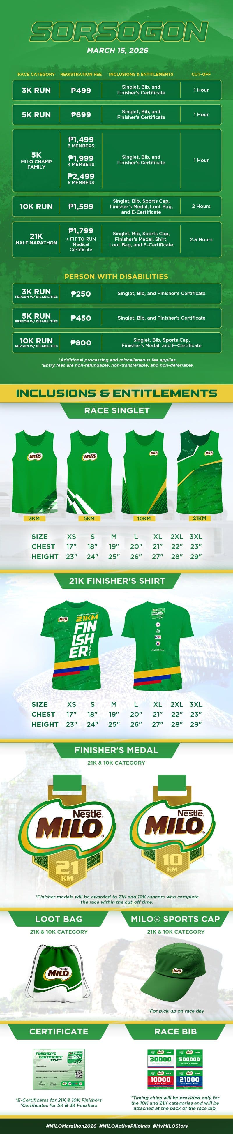 2026 National MILO® Marathon - Sorsogon Leg race event poster image