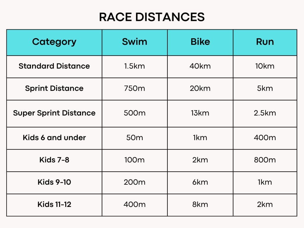 2026 NTT Asia Triathlon Cup Subic Bay race event poster image