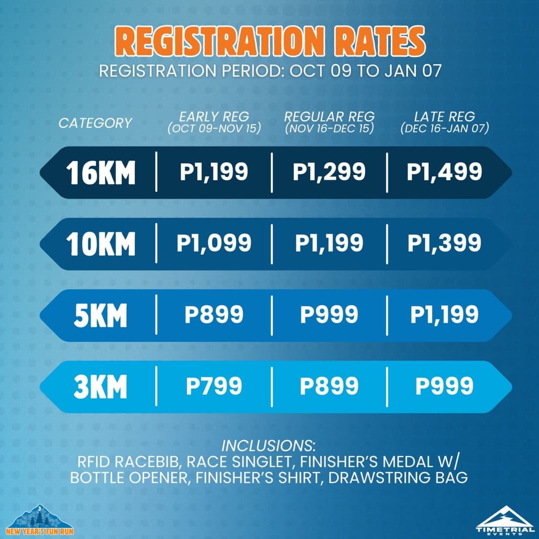 3rd New Year's Fun Run race event poster image